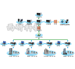 EMS2000-BE智能建筑能效管理系統(tǒng)