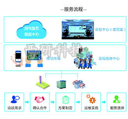 EMS2000-SE變用電服務(wù)管理系統(tǒng)