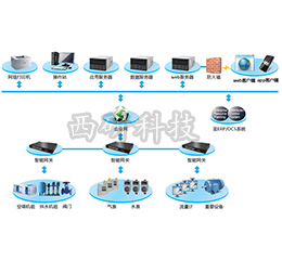 EMS2000-IM工業(yè)企業(yè)能源管理系統(tǒng)