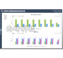 EMS2000-SC智能變配電監(jiān)控系統(tǒng)