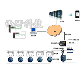 EMS2000-BM蓄電池在線巡檢系統(tǒng)